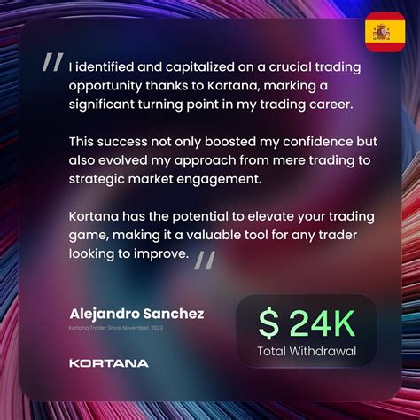 kortanafx dashboard|Kortana (@kortanafx) • Instagram photos and videos.